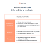Estudio de solvencia: Tiempo requerido por abogados para completarlo