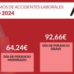 Evaluación de secuelas de accidente laboral: asesoría legal especializada