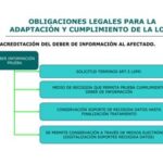 Excepciones de la LOPD en temas legales: asesoría experta
