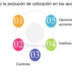 Exclusiones en el comercio: análisis de abogados expertos