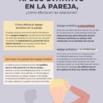 Factores legales que influyen en el apego sexual masculino