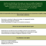 Fechas claves de la nueva ley de extranjería explicadas