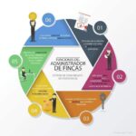 Funciones clave de un administrativo en un despacho legal