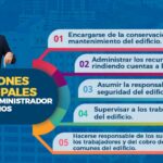 Funciones esenciales de un administrador de edificio: asesoría legal