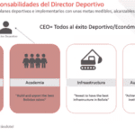 Funciones y responsabilidades del jefe de deportes en lo legal