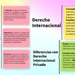 Fundamentos del Derecho Internacional en el Ámbito Legal