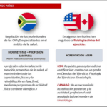 Graduados en CAFD especializados en Derecho: su denominación