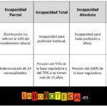 Guía completa para tramitar un expediente de incapacidad permanente