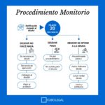 Guía completa sobre la prescripción del juicio monitorio