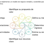 Guía completa sobre la profesión de consultor deportivo legal