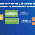 Guía completa sobre medidas de ordenación en derecho