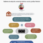 Guía completa sobre tipos de adopción en derecho familiar