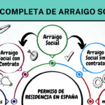 Guía de abogados para probar medios económicos en trámites legales