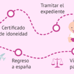 Guía de costos y trámites para adoptar una niña china