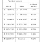 Guía de precios para contratos de alquiler notariales