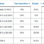 Guía de tributación: 10000 euros de tu madre