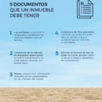 Guía esencial de requisitos legales para contratos de alquiler