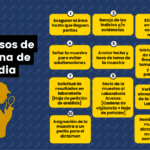 Guía esencial para iniciar un proceso de custodia legal