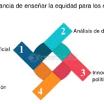 Guía esencial sobre el juicio de equidad en derecho