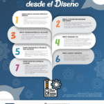 Guía esencial sobre la ley de protección de la privacidad