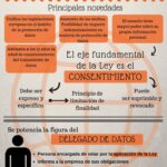 Guía esencial sobre la nueva ley de protección de datos