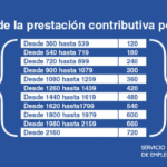 Guía legal para el cobro total del paro y plazos