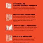 Guía legal para registrar una propiedad heredada correctamente
