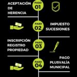 Guía legal para vender un piso heredado sin intención