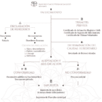 Guía legal sobre costos de sucesión entre padres e hijos
