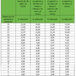 Guía legal sobre plazos y requisitos para la jubilación