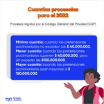 Guía para calcular la cuantía en casos legales