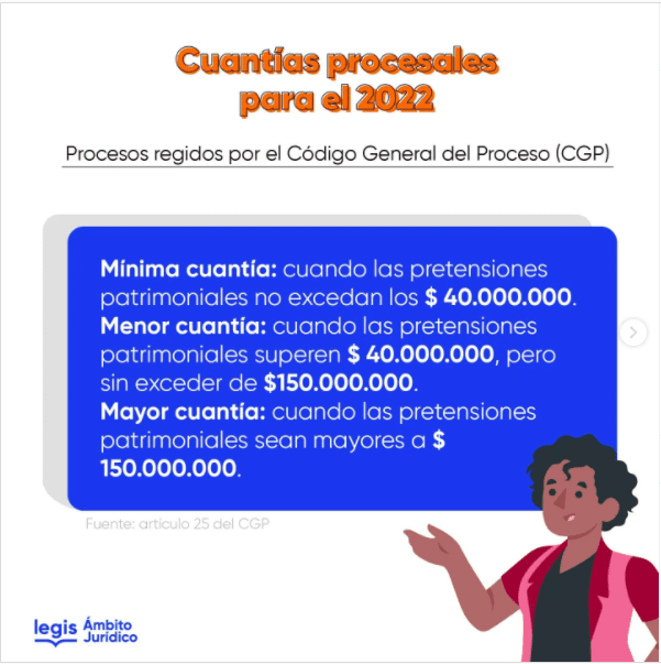 Guía para calcular la cuantía en casos legales