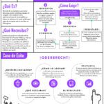 Guía para denunciar a un abogado en España: pasos y consejos