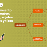 Guía para iniciar un procedimiento administrativo: expertos en derecho