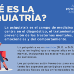 Guía práctica para obtener la licencia médica de un psiquiatra