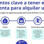Guía sobre el tiempo promedio para alquilar un departamento