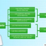 Herederos legales de padres fallecidos: derechos y obligaciones
