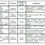 Herencia de pensión militar: funcionamiento y beneficiarios clave