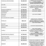 Honorarios de abogados en juicios testamentarios: tarifas y costos