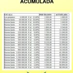 Honorarios de abogados para audiencias: tarifas y precios
