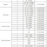 Honorarios de abogados para consultas sobre salarios de sargentos
