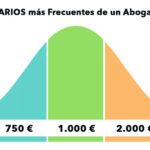 Honorarios de abogados para parejas de hecho: ¿cuánto se cobra?