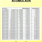 Honorarios de abogados para recursos de apelación: tarifas y precios