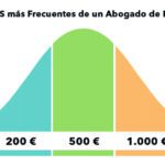 Honorarios de abogados para trámites de extranjería aclarados
