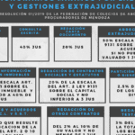 Honorarios de abogados por carta documento: precios y tarifas