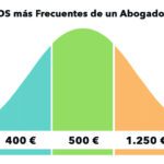 Honorarios de madres de acogida en España: guía de abogados