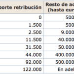 Honorarios de un administrador concursal en servicios legales