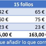 Honorarios notariales para escrituras de herencia – abogados especializados