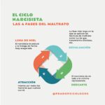 Identifica las palabras de un manipulador en casos legales