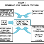 Identifica las señales de un hombre maltratador y protégete legalmente